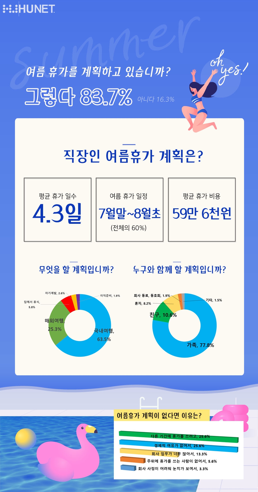 (자료제공=휴넷)