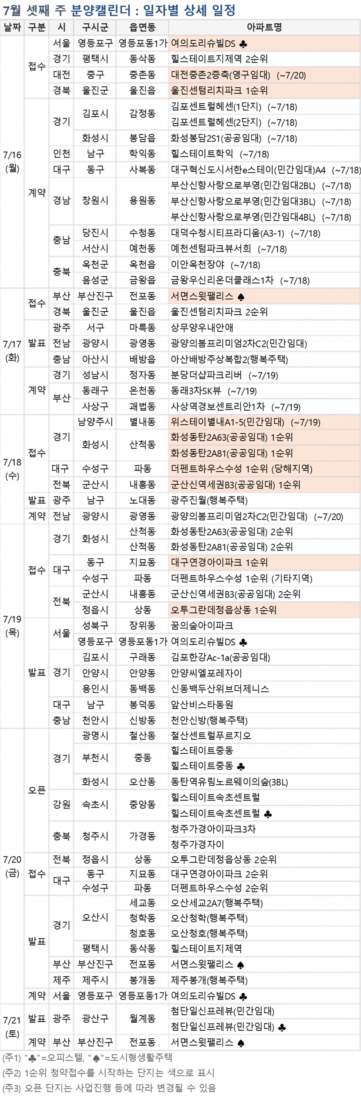 (자료=부동산114)