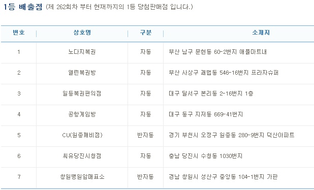 (출처=나눔로또 홈페이지)