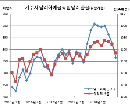 (한국은행)