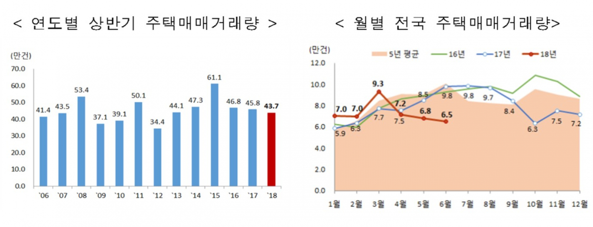 (자료=국토교통부)
