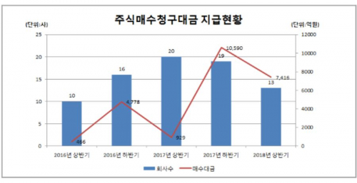 (자료제공=한국예탁결제원)