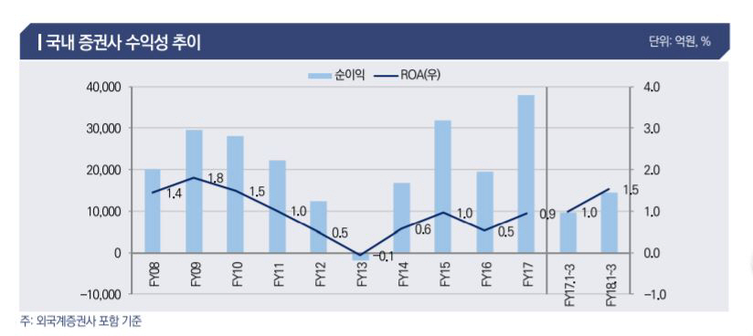 ▲자료제공=나이스신용평가