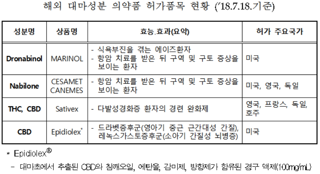 (자료제공=식품의약품안전처)