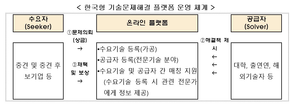 (자료=산업통상자원부)