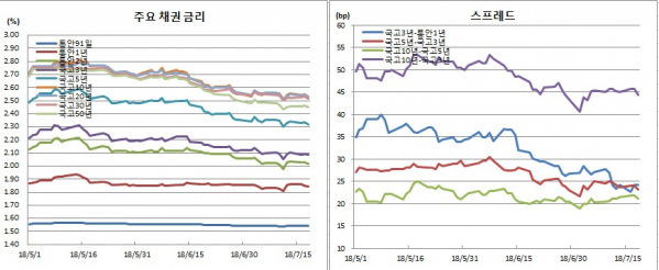 (금융투자협회)