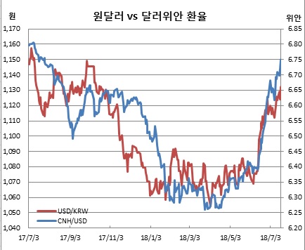 (한국은행, 체크)