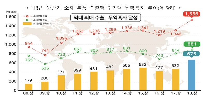 (자료=산업통상자원부)