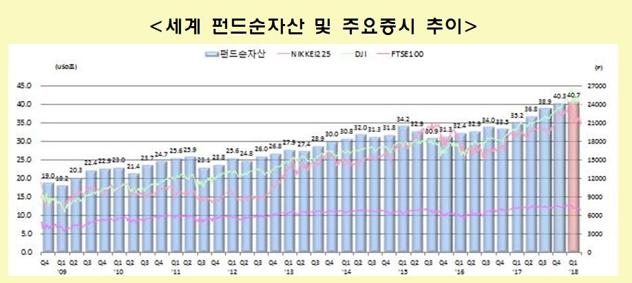 (출처=금융투자협회)
