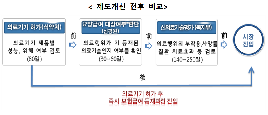 (자료=보건복지부)