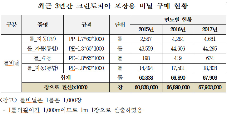 (신창현 의원실)