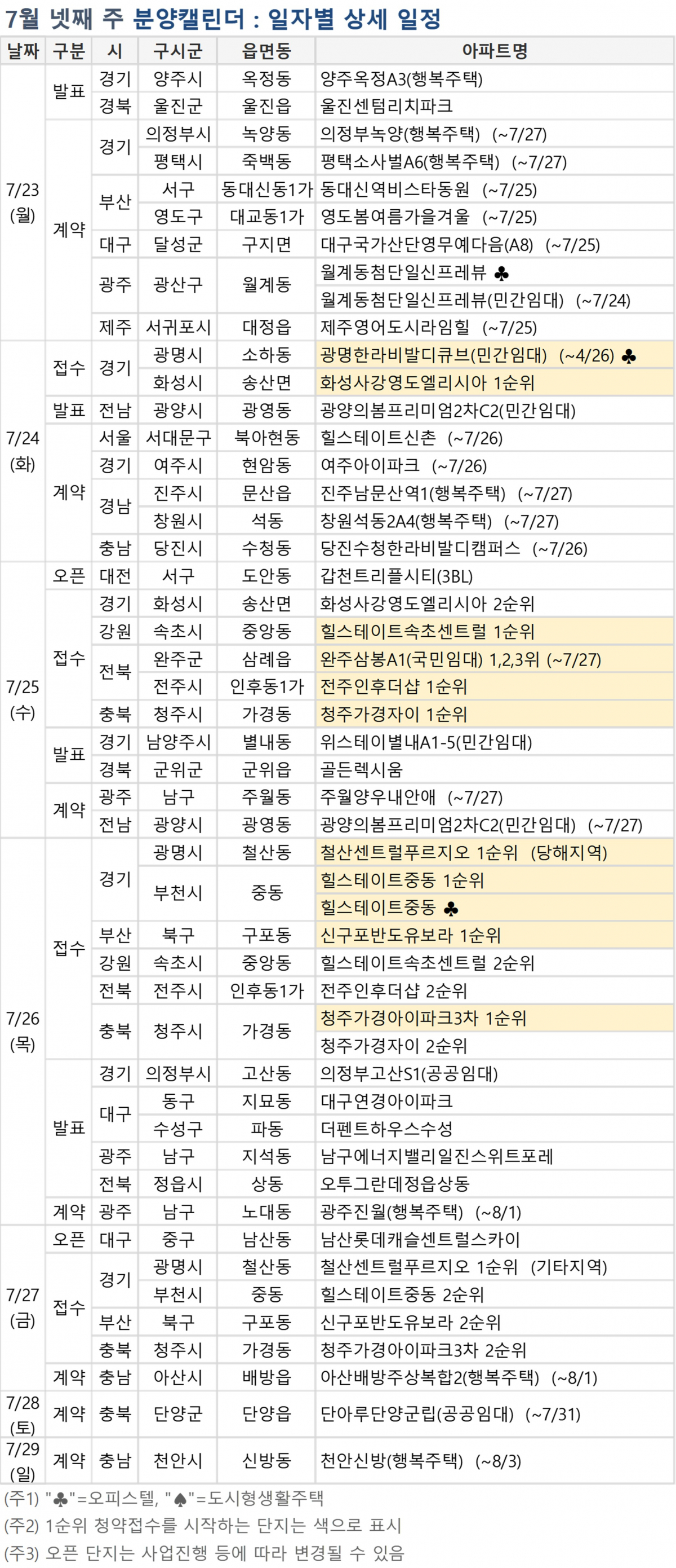 (자료=부동산114)