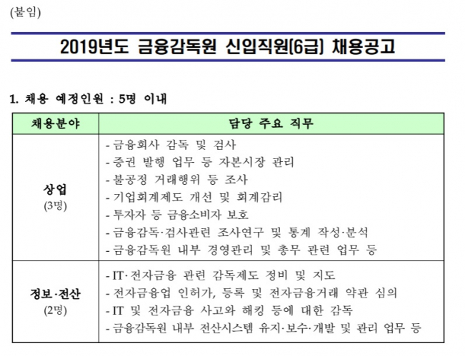 ▲2019년 금감원 고졸신입직원 채용공고 (금융감독원)