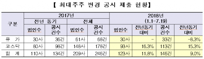 (자료제공=한국거래소)