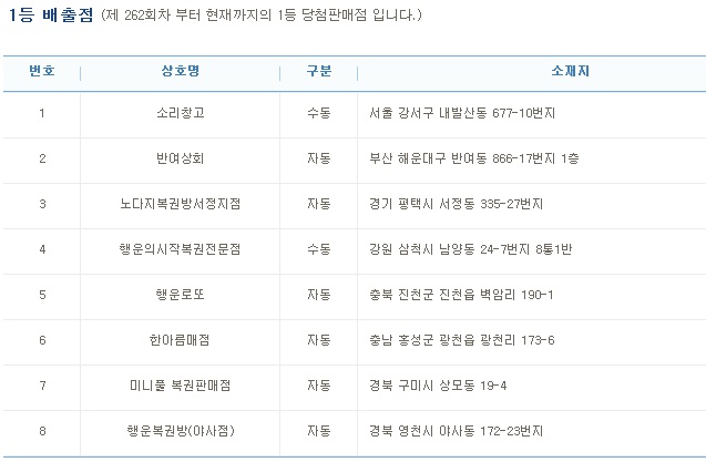 (출처=나눔로또 홈페이지)