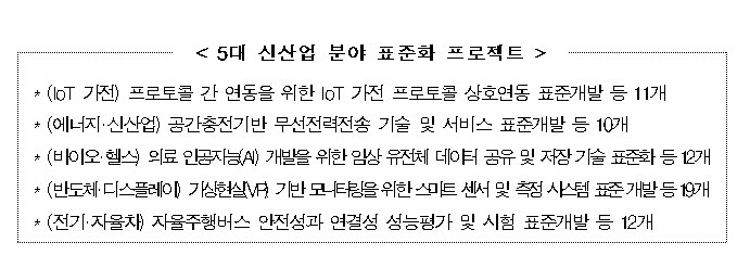 (자료=국가기술표준원)