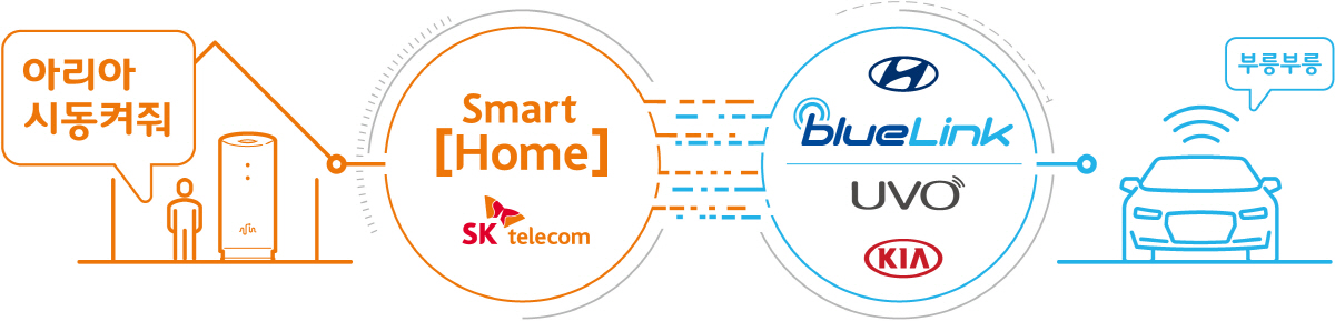 ▲사진제공= SK텔레콤