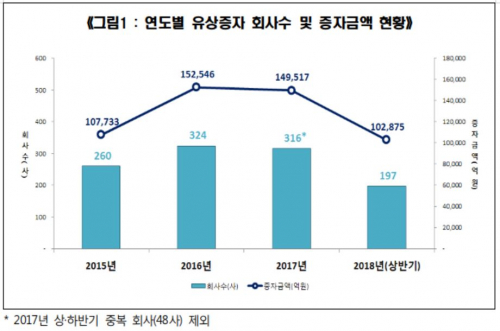 (자료제공=한국예탁결제원)