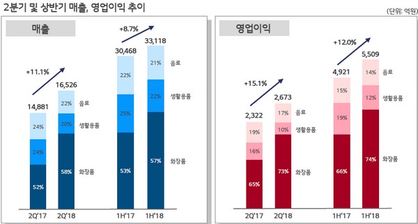 (사진제공=LG생활건강)