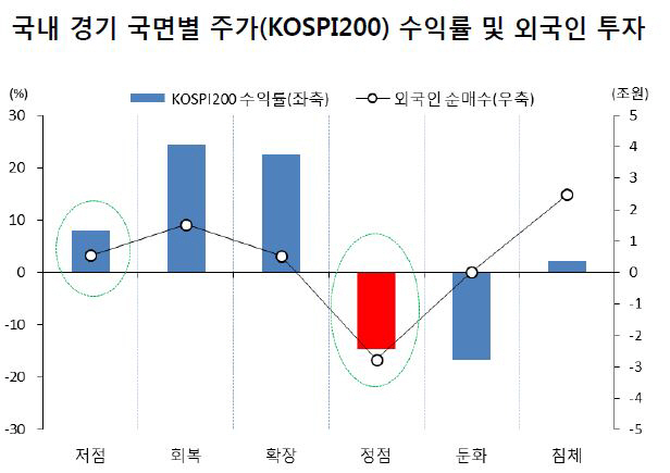 ▲출처=자본시장연구원