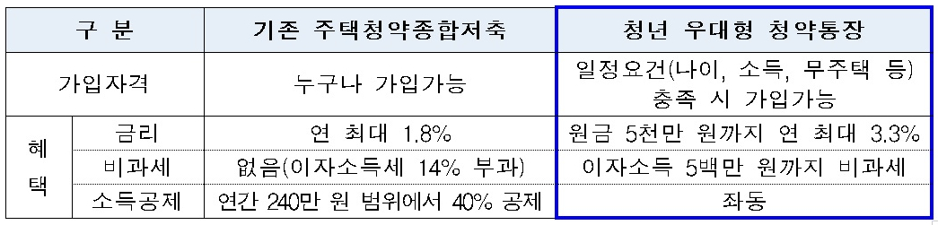 ▲자료=국토교통부
