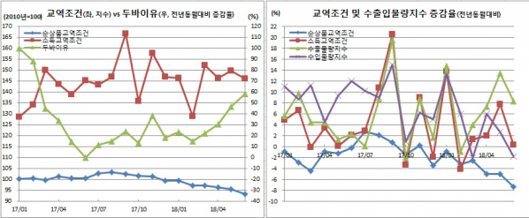 (한국은행)