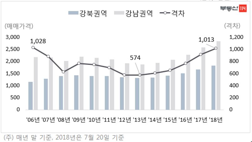 (자료출처=부동산114)