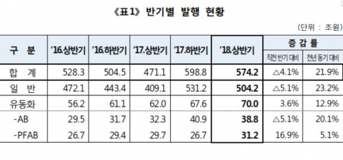 (자료제공=한국예탁결제원)