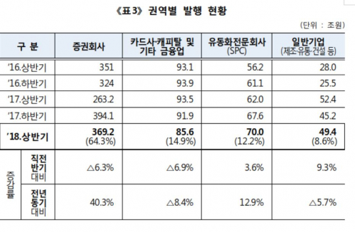 (자료제공=한국예탁결제원)