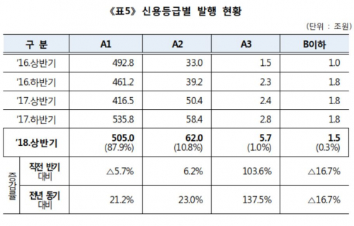 (자료제공=한국예탁결제원)