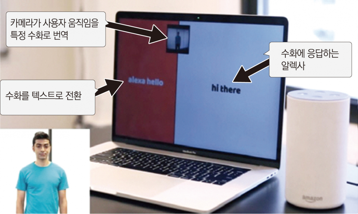 ▲아마존 에코를 이용해 수화 인식 기능을 개발 중인 아비쉑 싱(왼쪽 하단)이 직접 웹 카메라로 동작을 입력해 텍스트로 의미를 전환하는 작업을 보여주고 있다. 아비쉑 싱 튜토리얼 영상캡처