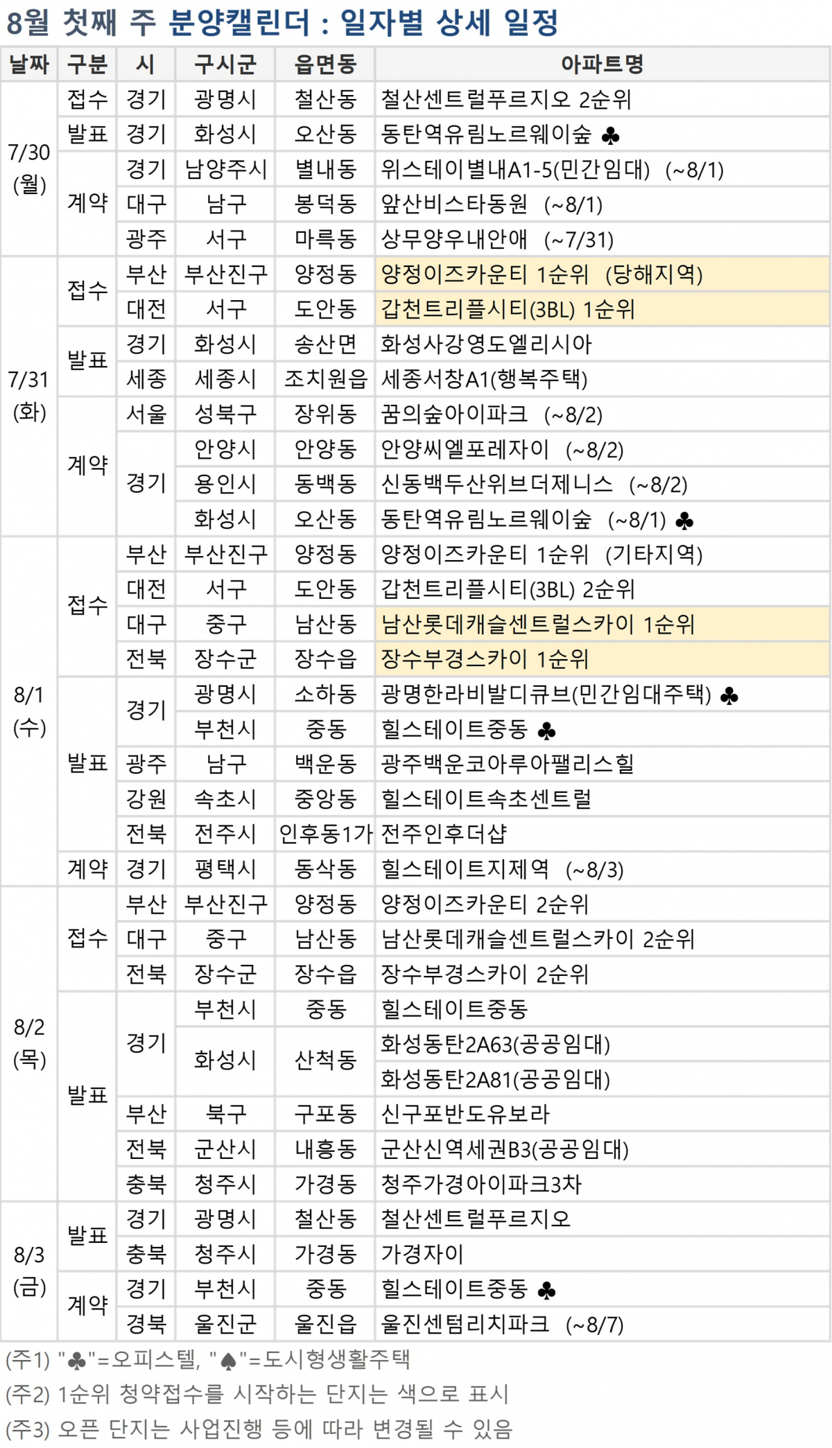 (자료=부동산114)