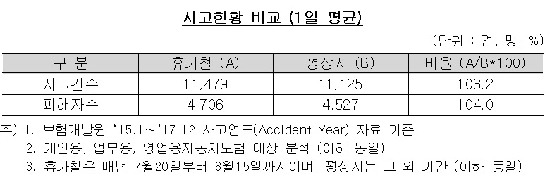 (자료제공=보험개발원)