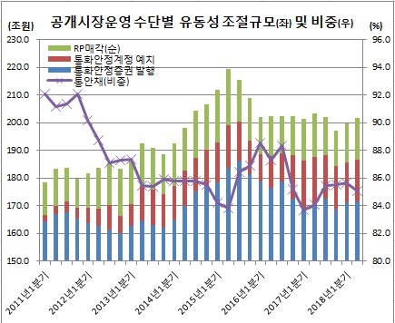 (한국은행)