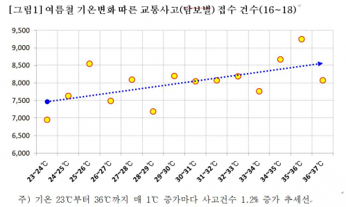 (자료제공= 삼성교통안전문화연구소)