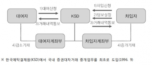 (자료제공=한국예탁결제원)