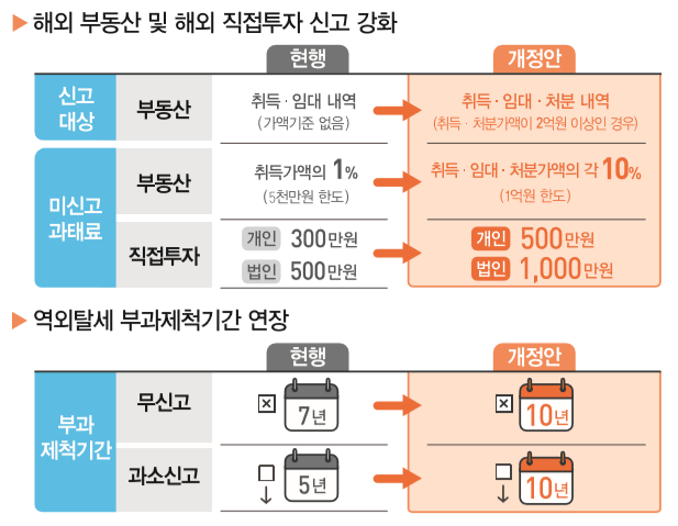 (자료=기획재정부)
