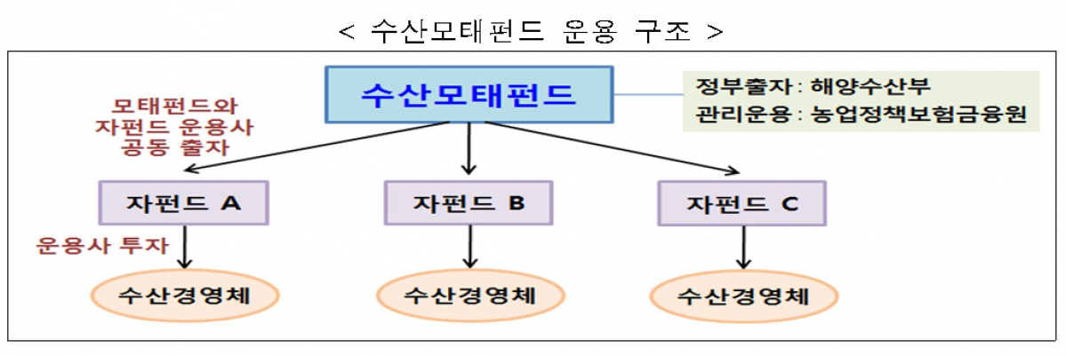 (해양수산부)
