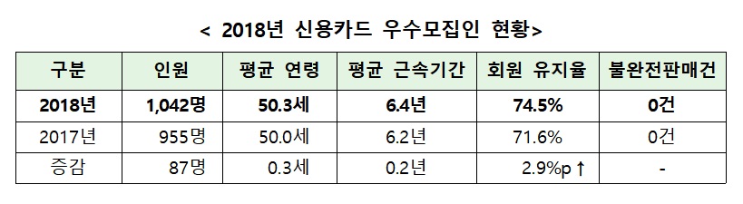 (자료제공=여신금융협회)