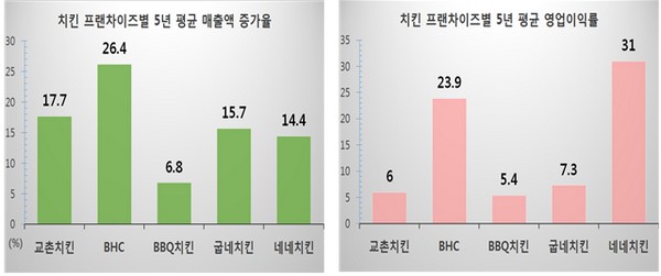 (자료출처=한국소비자단체협의회 물가감시센터)