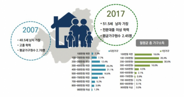 (사진출처=서울시)