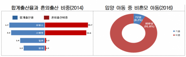 (자료=저출산·고령사회위원회)