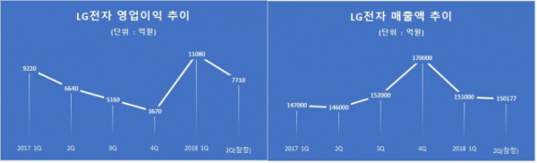 (출처=LG전자)