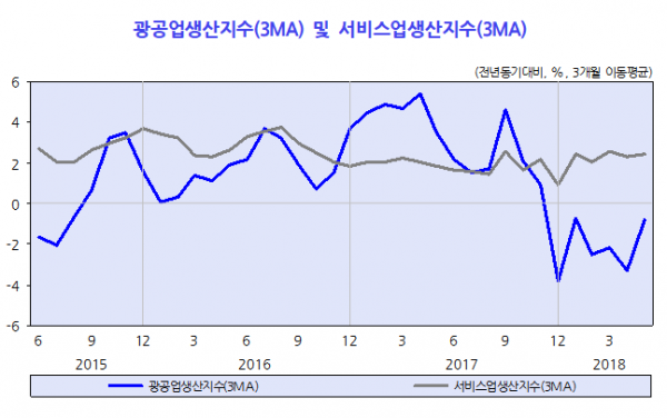 (자료=한국개발연구원(KDI))