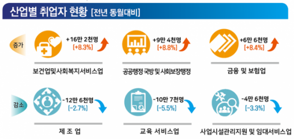 (자료=통계청)