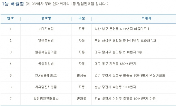 (출처=나눔로또 홈페이지)