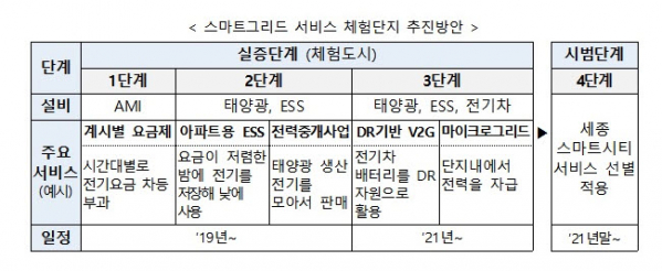 (자료=산업통상자원부)