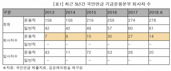 (김순례 의원실)