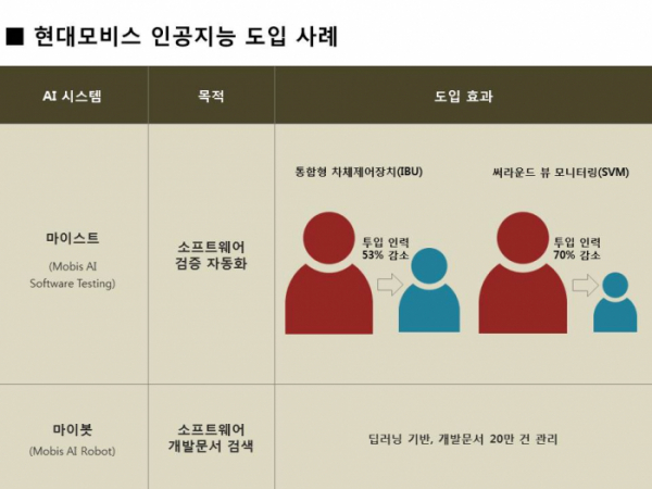 (자료제공=현대모비스)