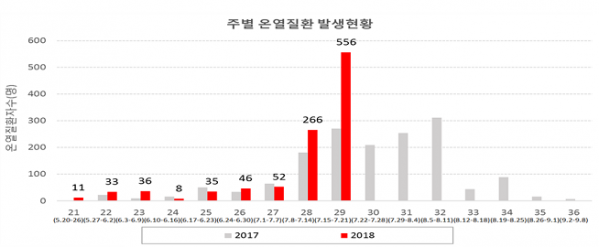 (자료=질병관리본부)